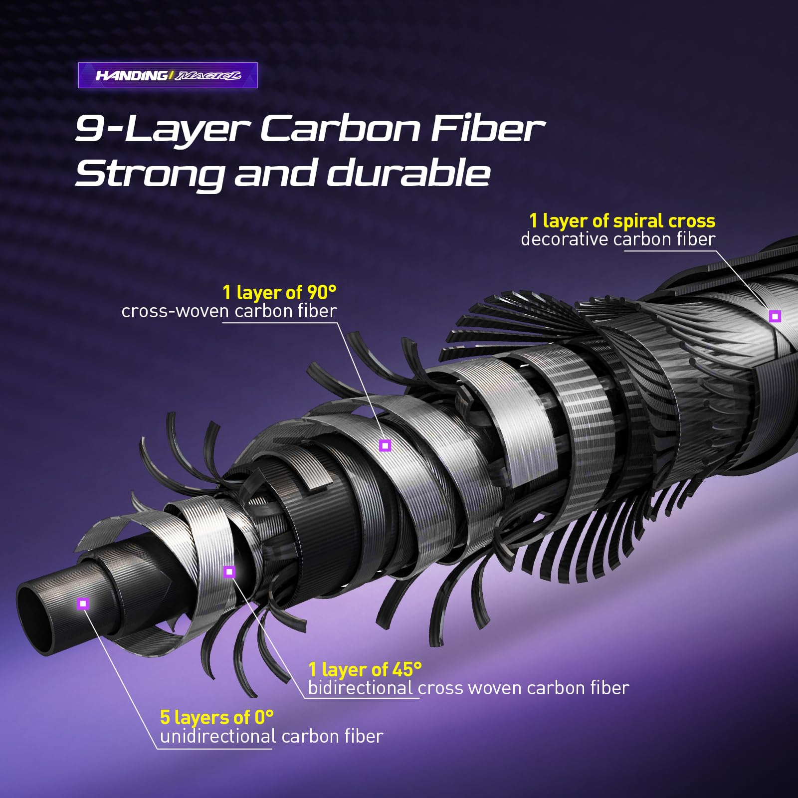 Amazon.co.jp: HANDING Magic L フィッシングロッド 7フィート 2